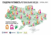 Індекс гендерної чутливості по Україні. Серпень 2019 року